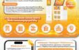 เชิญชวนร่วมเป็นพันธมิตรกับเรา! กับโครงการ LEO&JT Power Bank Sharing Ecosystem